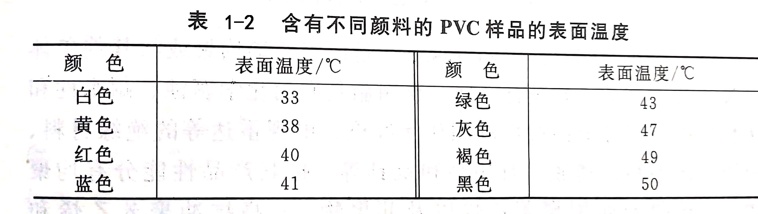 解析聚氯乙烯/PVC着色的注意事项 解析聚氯乙烯/PVC着色的注意事项