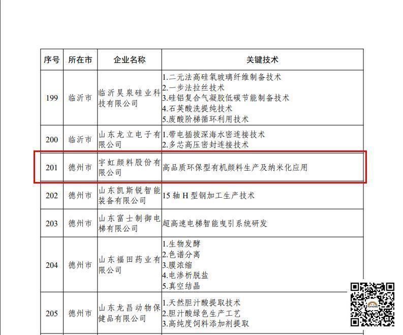 【喜报】草莓视频下载大全最新颜料股份有限公司被认定为2022年“山东省一企一技术”研发中心
